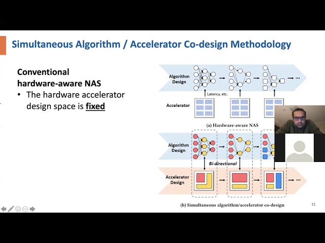 Elegant and Effective Co-design of Machine-Learning Algorithms and Hardware Accelerators  (ROAD4NN)