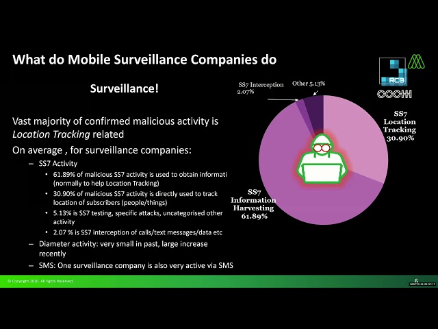 #rC3  Watching the Watchers - How Surveillance Companies track you using Mobile Networks