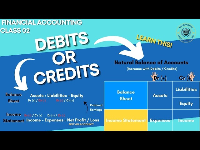 Record Accounting Transactions: DEBITS Vs CREDITS - Master The Basics! Class02
