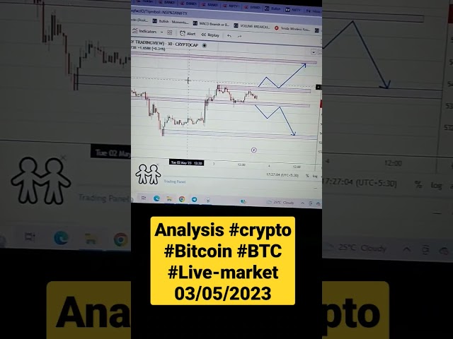 Analysis #crypto #Bitcoin #BTC #Live-market 03/05/2023..