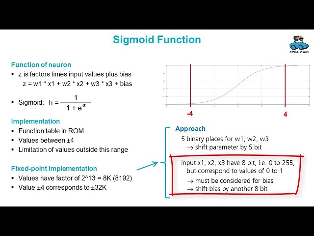 Machine Learning on FPGAs: Sigmoid Function and Exercises