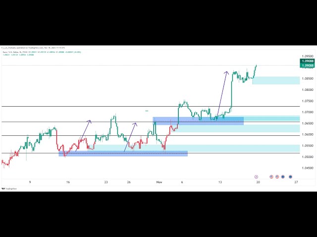 GBP USD LIVE FOREX DAY TRADING
