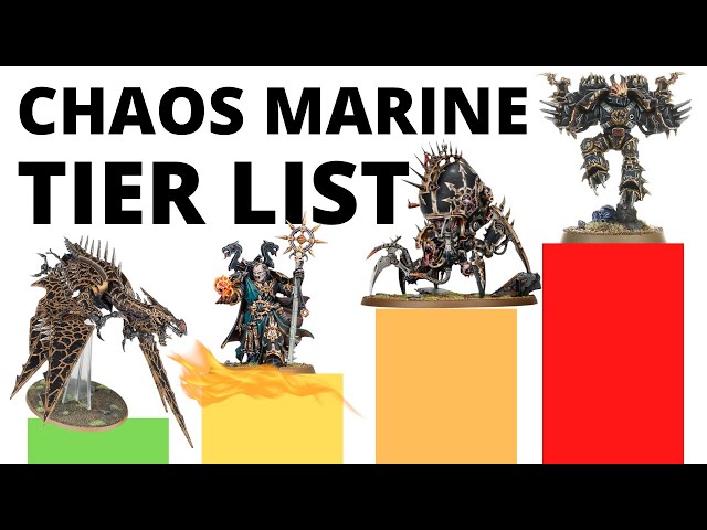 Codex Chaos Space Marines Unit Tier List - Strongest and Weakest Units of the Heretic Astartes?