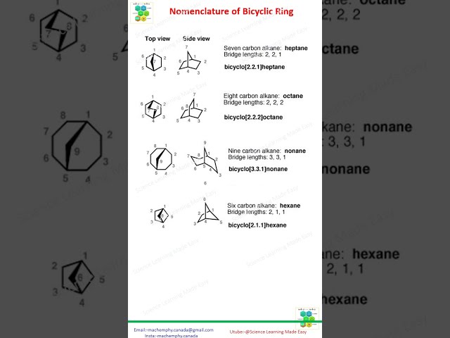Nomenclature of bicyclic compound|bicyclic Ring| Simple Trick