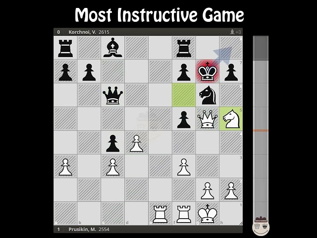 Prusikin, M. - Korchnoi, V. || Schweiz @chessbuddies 🔴 Most Instructive #mostinstructive