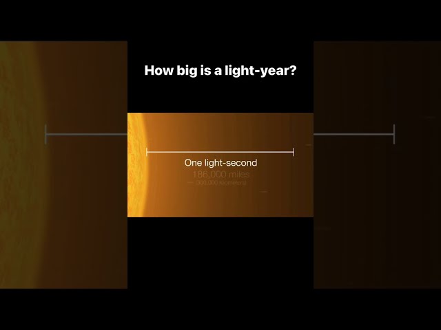 How big is a Light Year?