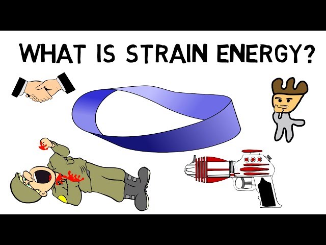 What is Strain Energy?