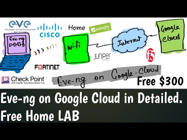 Free EVE-NG Lab on Google Cloud | Home Lab | Palo Alto LAB | Free 300$ Google Cloud