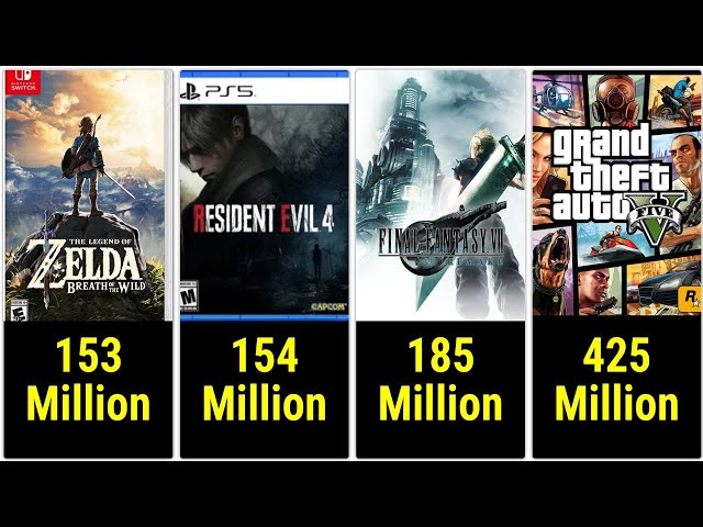 Top 100 Best Selling Video Game Franchises