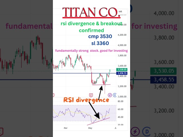 TITAN CO. share analysis. rsi divergence and breakout confirmation. #stockmarket #trading #nifty