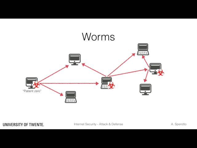 Introduction to Network Attacks - Introduction