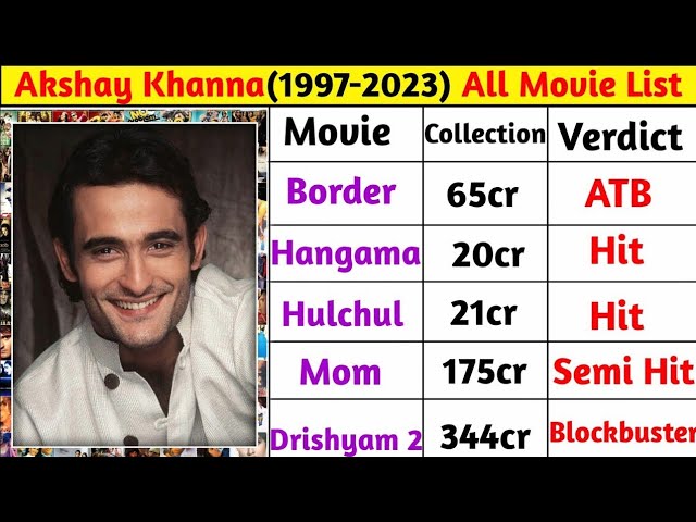 Akshay Khanna (1997-2023) all movie list Akshay Khanna all hit and flop movie list