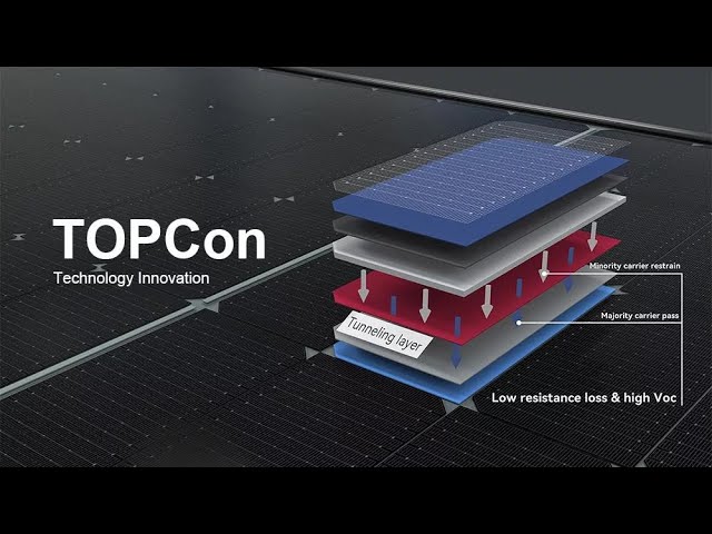 What's N-type Topcon solar panel module ?