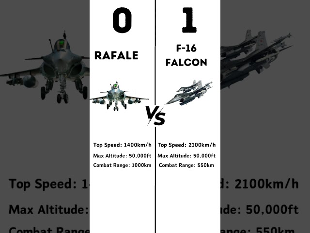 Indian fighter jet vs Pakistani fighter jet || Rafale Vs F-16 falcon || #rafale #indianarmy