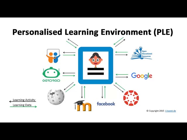 Personalised Learning Environment - New Data Protection Concepts and Data Sovereignty in e-Learning