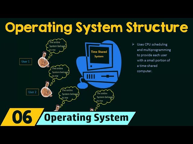 Operating System Structure