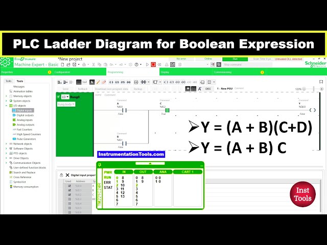 PLC Ladder Diagram for the given Boolean Expression