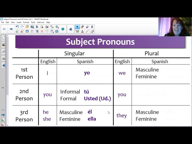 Spanish Intro to Subject Pronouns