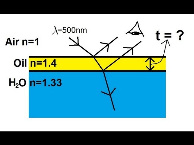 Physics 60  Interference of Light (6 of 8) The Thin Film: Oil