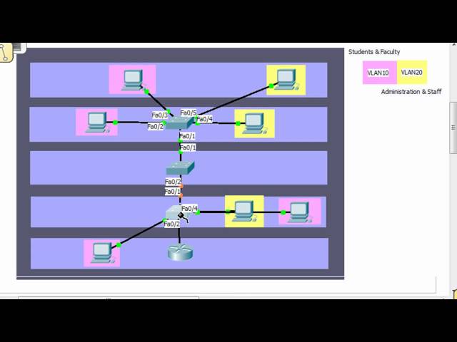 Router on a Stick, Inter-VLAN Routing - Part 1