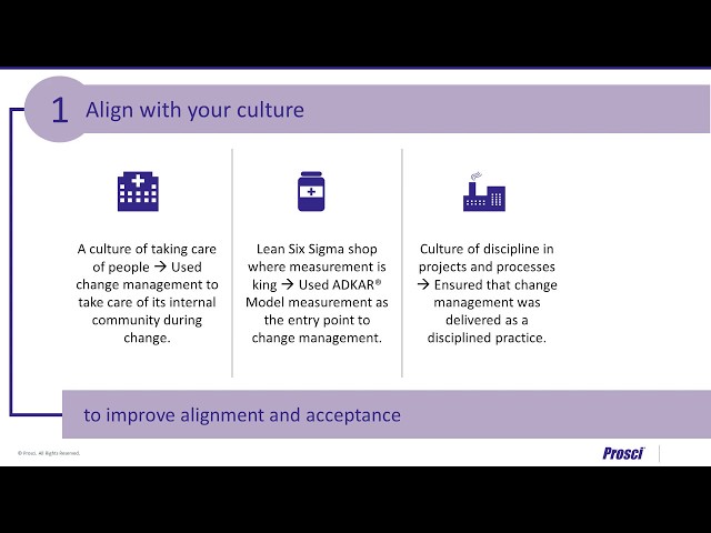 Align with your Organizational Culture | Grow Enterprise Change Capability