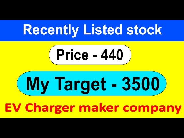 Recently listed stock | Strong fundamentals & Strong growth | Guaranteed Multibagger