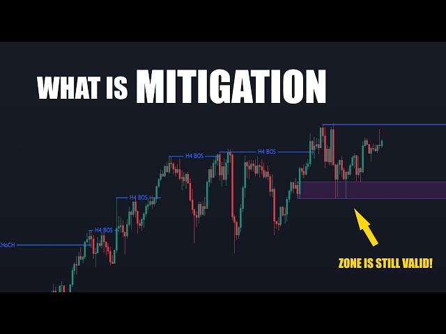 What Is Mitigation (Supply and Demand Trading)