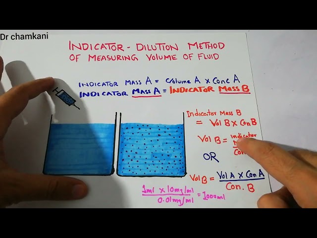 Renal physiology 5 || Indicator dilution method of measuring fluid volume