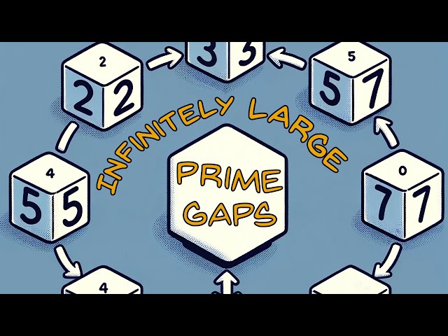 Prime Gaps As Large As You Want (and Larger!) // [NUMBER THEORY]