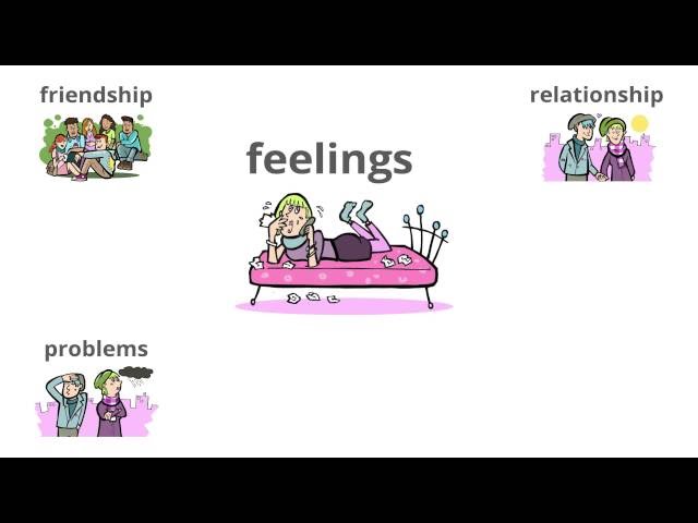 Englisch: Freunde, Beziehungen und Gefühle ausdrücken - feelings