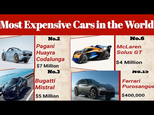 Most Expensive Cars in the World 2024 | EARTH DATA LIST