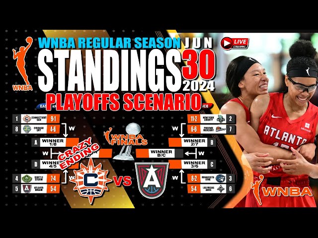 WNBA Standings 2024 June 30 | CRAZY ENDING: Connecticut Sun VS Atlanta Dream | WNBA highlights