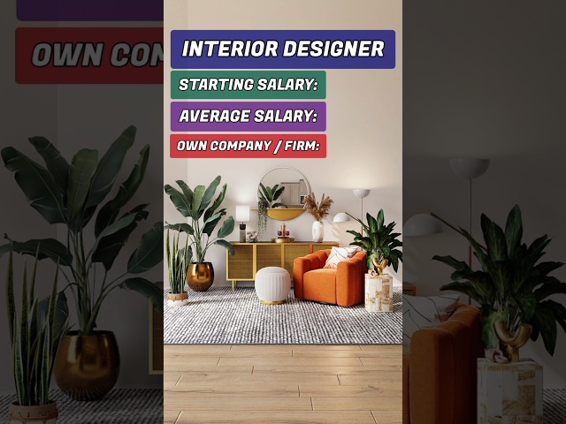 Salary of Interior Designer