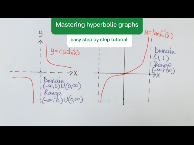 How to sketch graphs of hyperbolic functions