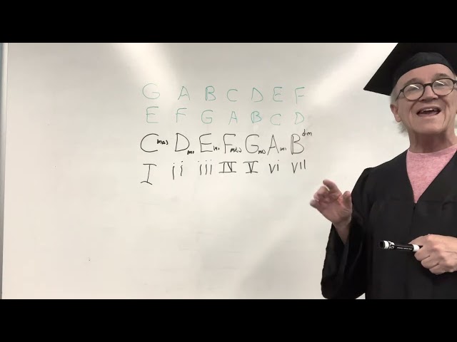 Professor Z teaches Music Theory Part 1