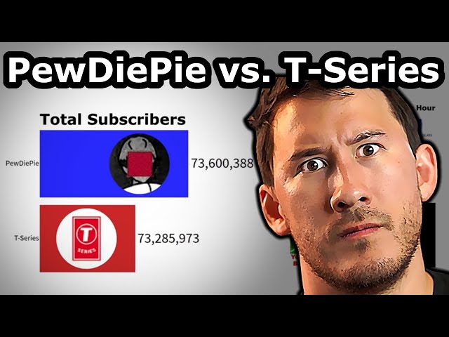 PewDiePie vs. T-Series - The Markiplier Effect!