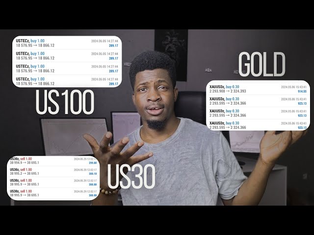The only Forex Day Trading strategy You Need for Nasdaq (US100), Gold (XAUUSD) and US30 in 2024