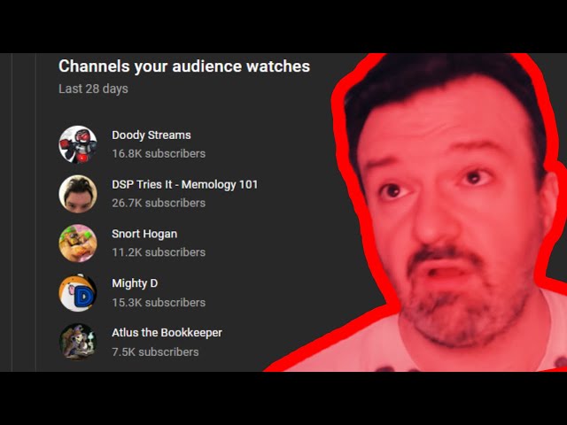 DSP LEAKS HIS ANALYTICS! Admits ALL HIS VIEWERS are TOXIC TROLLS!