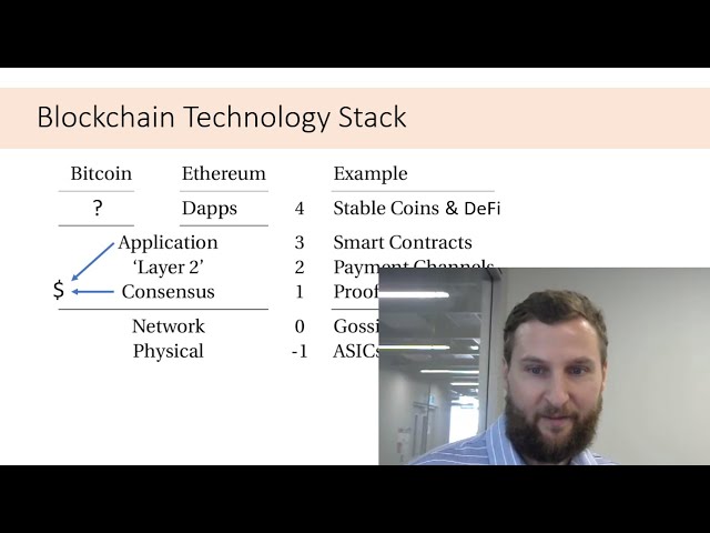 Blockchain Tech Stack & IPFS - Mini Blockchain Lecture Series (3/4)