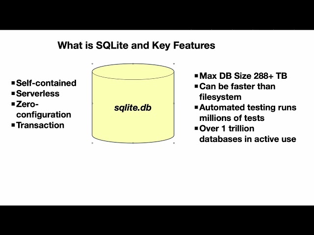 What is SQLite? A Deep Dive Into The Self-Contained Database
