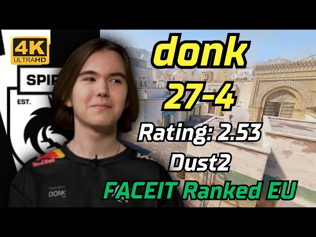 donk: Play Rank=Vacation | (27-4) rating:2.53 (Dust2) | FACEIT Ranked EU | Jun 20, 2024 #cs2 #pov