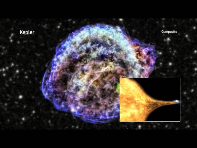 Kepler's Supernova Remnant in 60 Seconds