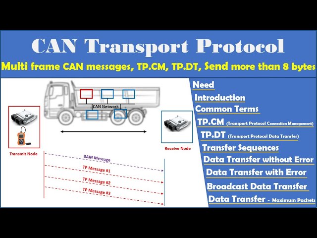 CAN Transport Protocol | Multi frame CAN messages | TP.CM | TP.DT | Broadcast Announce Messages(BAM)