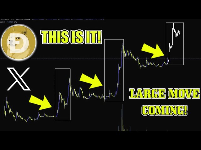 IS DOGE DEAD!? $2 DOGE Coin BULLRUN PUMP COMING!? The TRUTH About $1 Dogecoin DOGE Update Today