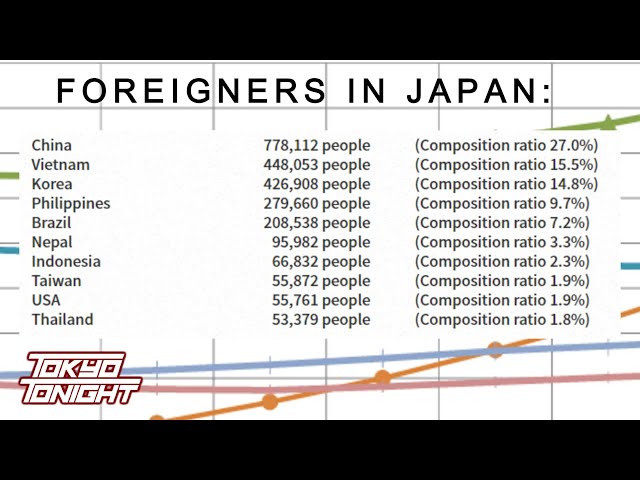 Tokyo Tonight! Foreigners Living in Japan: Immigration Reports 2021
