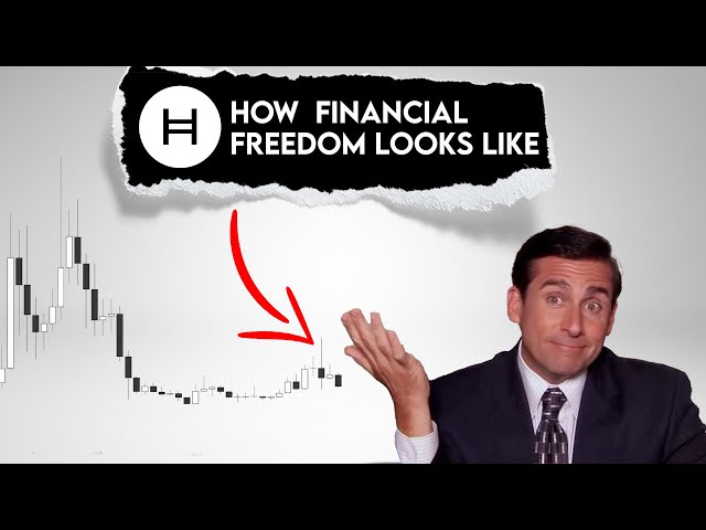 HBAR Price Prediction. How financial freedom looks like