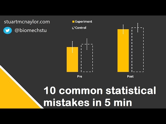 Ten Statistical Mistakes in 5 Min