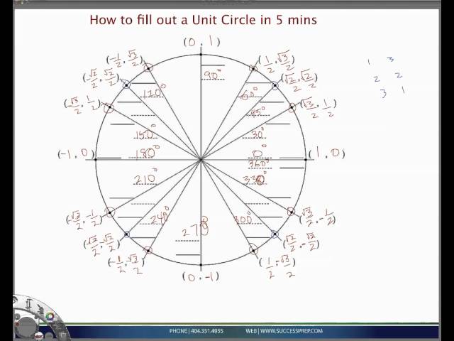 How to fill out a unit circle in 5 mins