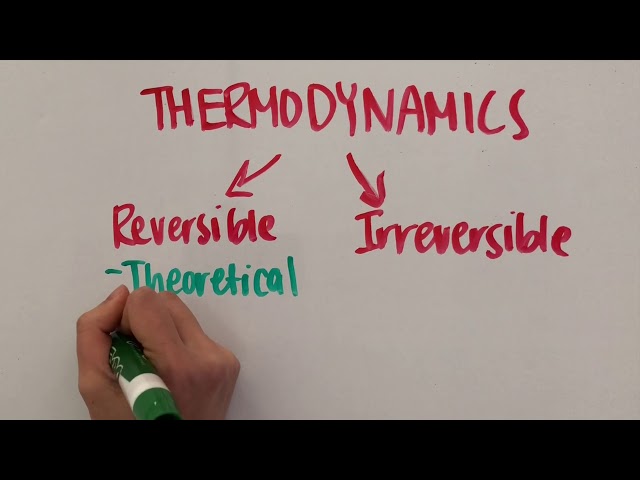 Reversible and Irreversible Thermodynamic Processes