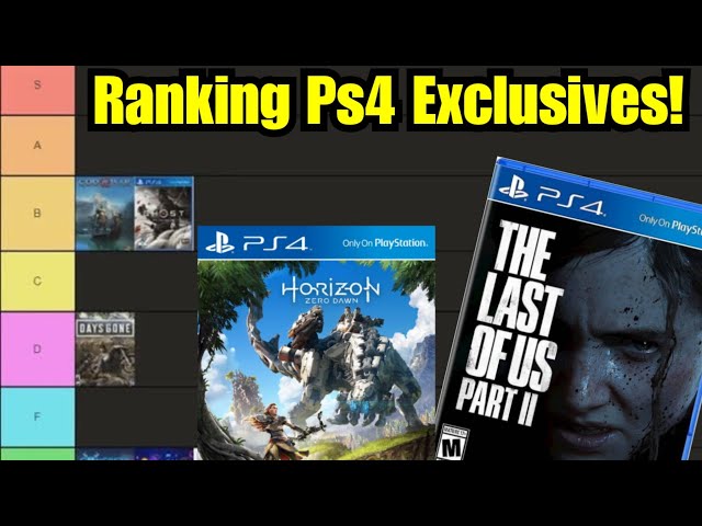 Ranking 1st Party Sony Exclusives On PS4 (Getting Ready For Horizon 2!)